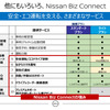 「Nissan Biz Connect」安全・エコ運転を支える多彩なサービス