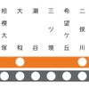 相鉄本線からは特急と各駅停車が朝通勤時間帯の一部を除いて東急目黒線へ乗り入れる（東急線内は急行）。