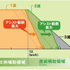 ヤマハ PAS 最上位モデル2機種を追加…1充電で走行134km