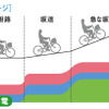 ヤマハ PAS 最上位モデル2機種を追加…1充電で走行134km