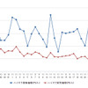 ハイオクガソリン実売価格（「e燃費」調べ）