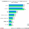次に自家用車を購入するとしたら、どのようなエンジンタイプを検討するか