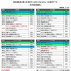 電気自動車の購入を検討する理由（世代別）
