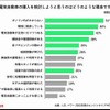 電気自動車の購入を検討しようと思った理由