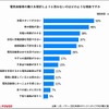 電気自動車の購入を検討しようと思わない理由