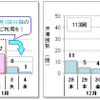 10km以上の渋滞回数