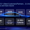 「QNX」を取り巻く現在地。すでに道路上を走っている2億1500万台に搭載されている
