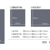 オーダーメイド車中泊マット（切り欠きなし）価格の一例