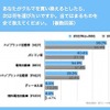クルマを買い換えるとしたら、次は何を選びたいか