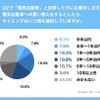 電気自動車への買い替え時期