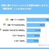 BEV購入検討車種