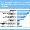 クルマ買い替えで電気自動車を選ばない理由