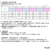 設定区間、旅行代金等