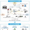 FOMMとWill Smart提携概要