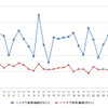 ハイオクガソリン実売価格（「e燃費」調べ）