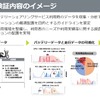電動二輪車バッテリー交換ステーション実証の概要