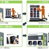 使用方法