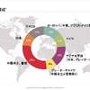 インフィニオンは全世界でバランス良く収益を上げ、日本は売上、利益ともに10%を占める。