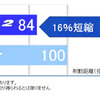 性能評価結果（ウェットブレーキ比較）