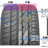 パターン設計