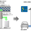 電機の流れイメージ