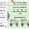 AIソーラーチャージPlus 蓄電池制御