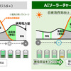 AIソーラーチャージPlusの動作イメージ
