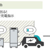 気象警報連動で電気自動車・蓄電池に自動充電
