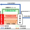 動物園線代替・代行輸送の概要。