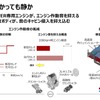 日産セレナ新型