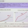 モデルベース開発でスキル、パフォーマンスを飛躍的に向上させる