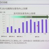 MDBの効能
