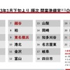 2023年1月より順次「開業準備室」をオープンする