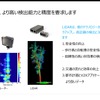 AEye 説明会資料より