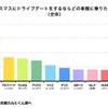 クリスマスにドライブデートをするなら、どの車種に乗りたいですか？（Y世代）