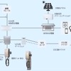V2Xのシステム構成図