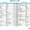 男女別ランキング