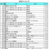 女性ランキング