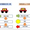意識を持つ自動車