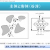意識は主体と客体の情報のやりとりで生まれる。主体・客体は自我がないと認識できない