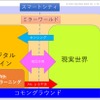 コモングラウンド。メタバースとリアル世界の関係