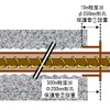 高速長尺先進ボーリングの削孔概要。削孔の断面積は本坑の掘削断面積（約100平方m）や先進抗の掘削断面積（約35平方m）に比べてはるかに小さい、約0.01～0.03平方ｍとなる（孔口部を除く）。