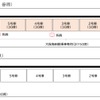 『らくやんライナー』は1～5号車が大阪梅田駅乗車分、6号車が野田駅乗車分に充てられており、1両あたり30人程度が乗車できる。大阪梅田駅では発車10分前から受付が開始され、1～5号車の乗車口にいる係員から整理券を購入する。野田駅から乗車する場合は車内で整理券を購入する。