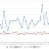 ハイオクガソリン実売価格（「e燃費」調べ）