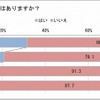 全体の2.3%は過去に車両盗難の被害にあったことがある