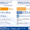 買い換える前の車は、どれでしたか？（左）/自動車を買い替えた理由として近いものはどれですか？（右）