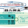 デジタル乗車券プラットフォーム