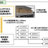 ホンダアクセスなどの取り組み（実施前）