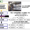 ホンダアクセスなどの取り組み（実施後）