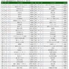 目的地検索スポット総合ランキング